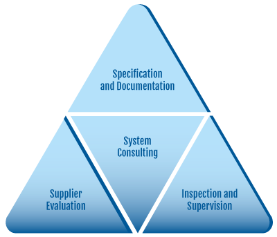 pyramide en